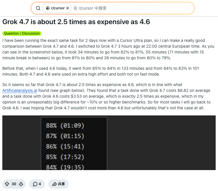Reddit 用户 Dynamix86 对比 Cursor Ultra 上 Grok 4.7 与 Grok 4.6 的用量