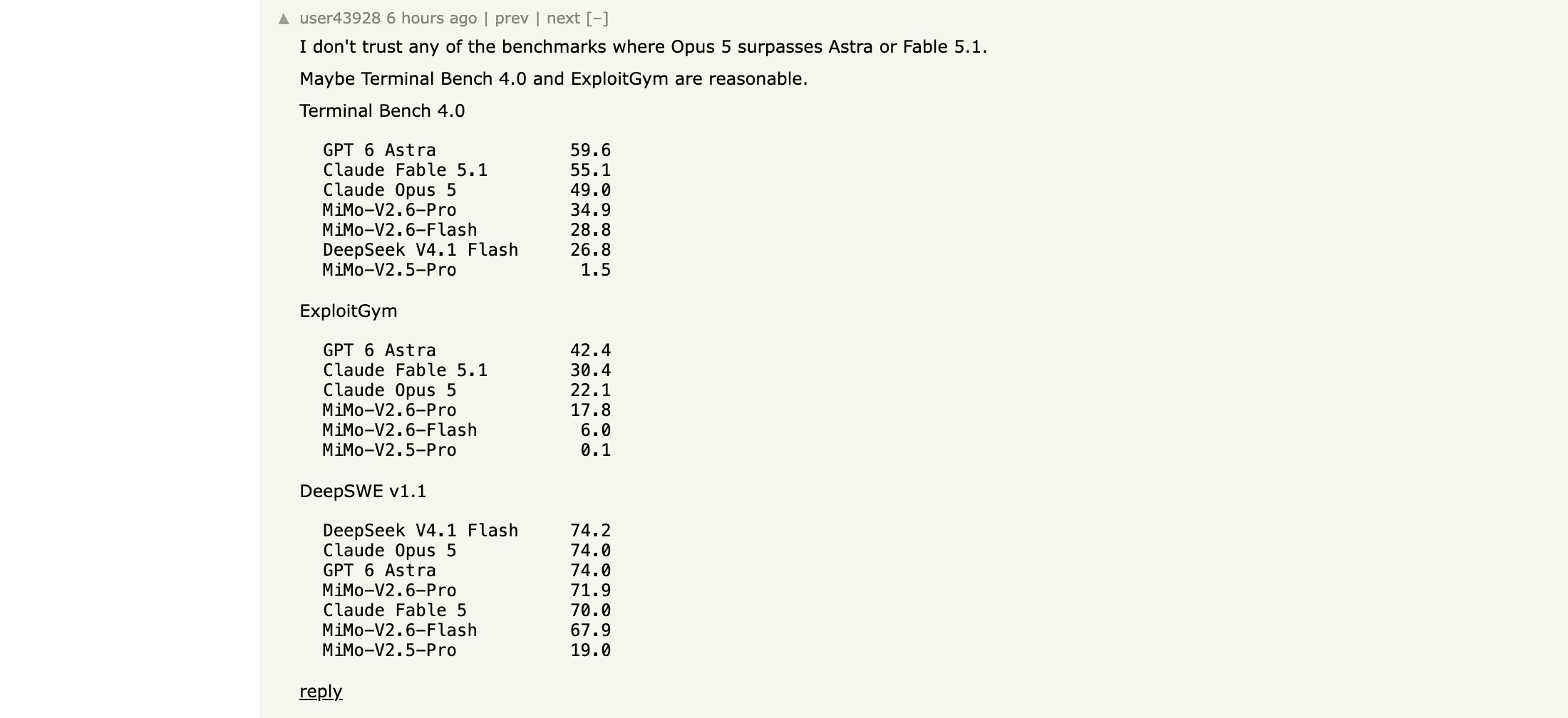 HN 用户 user43928 转载的 Terminal Bench 4.0、ExploitGym 与 DeepSWE v1.1 分数表，显示 MiMo-V2.6-Pro 为 34.9，落后于闭源前沿