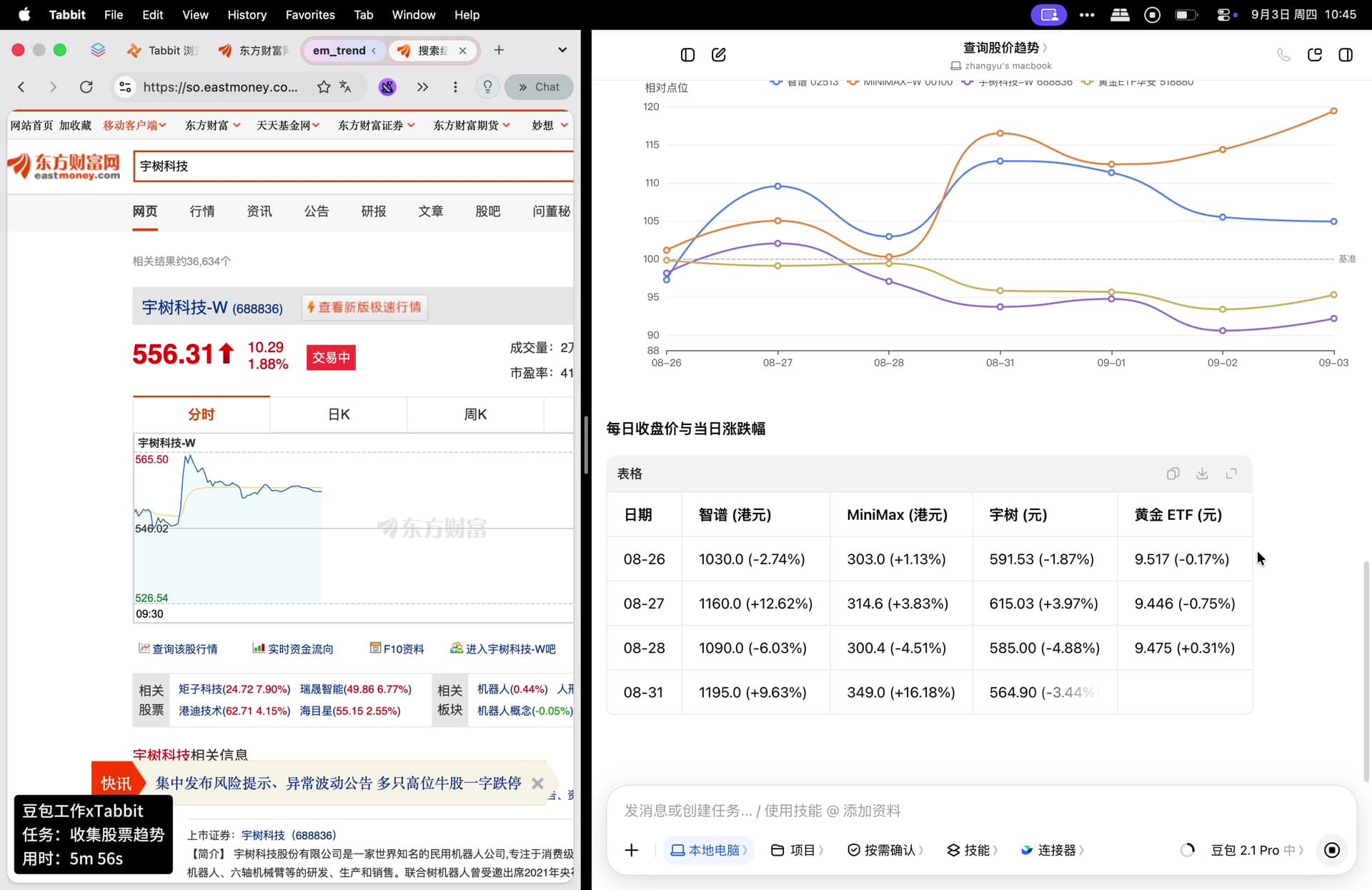 豆包工作报告区里的归一化折线图，以及智谱、MiniMax、宇树、黄金 ETF 的每日收盘价表。