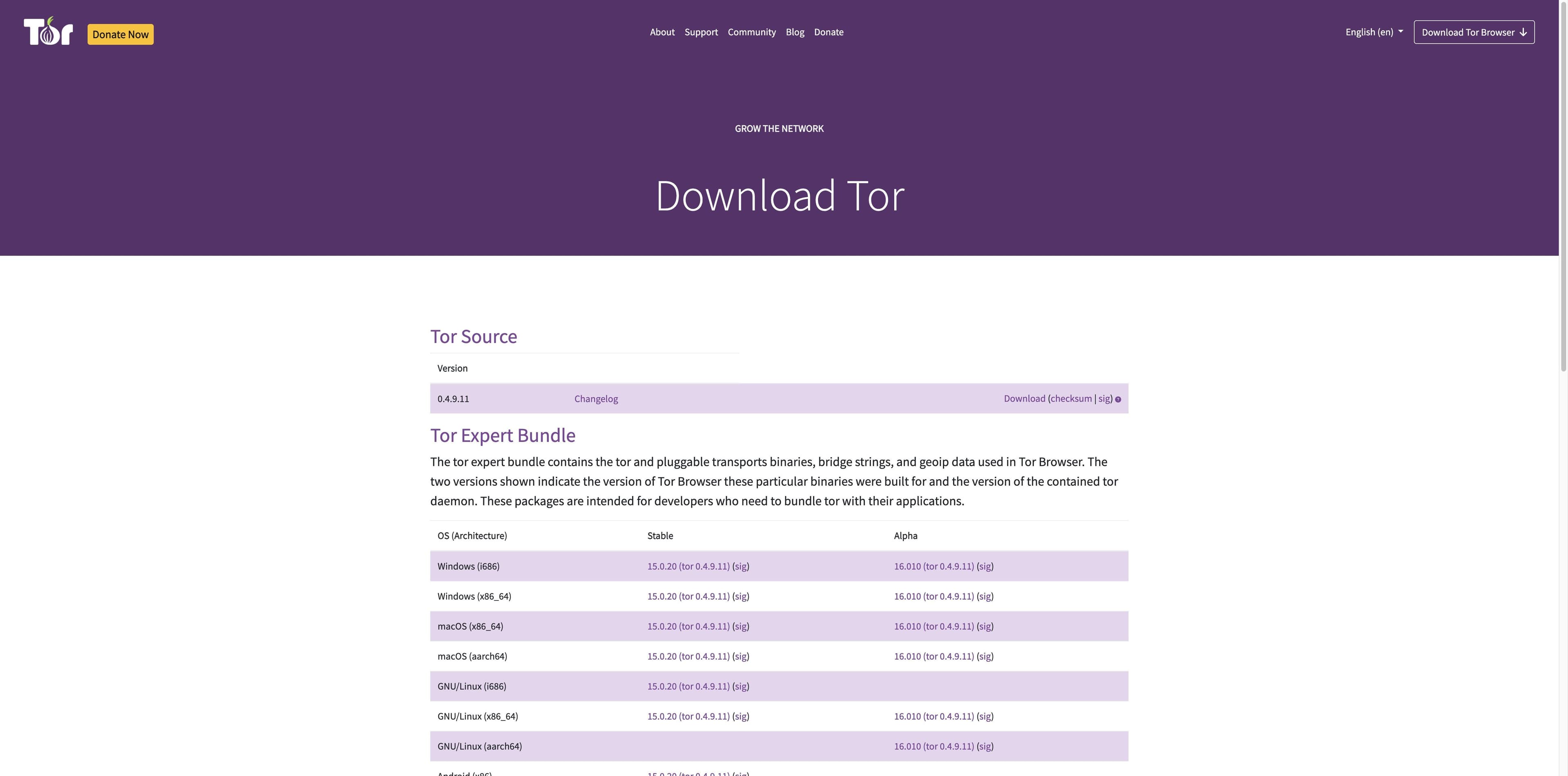 Tor Project Download Tor page with Tor Source and Expert Bundle version tables for operating systems and architectures