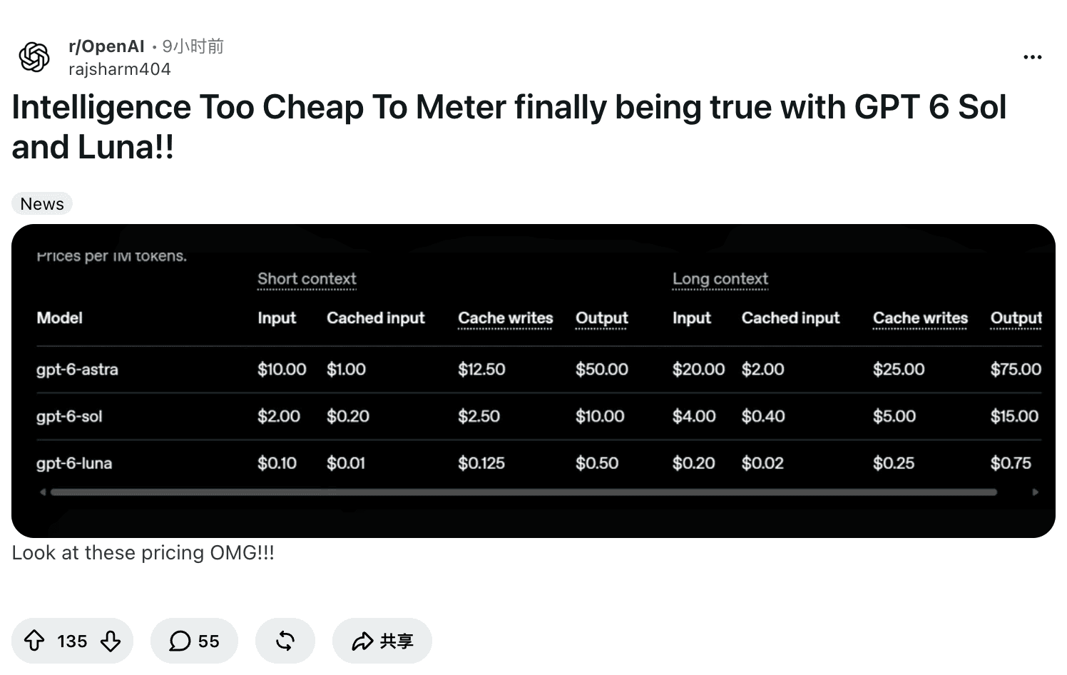 Intelligence Too Cheap To Meter finally being true with GPT 6 Sol and Luna라는 제목의 Reddit 게시물