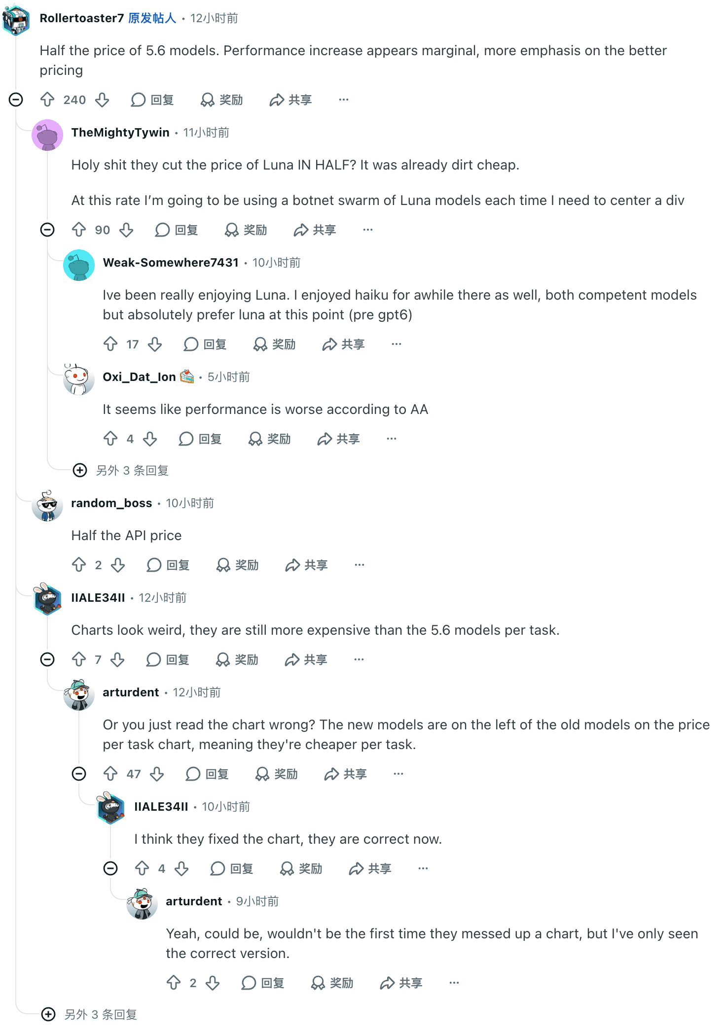 Reddit 用户 Rollertoaster7 的评论:半价,性能提升看起来微乎其微