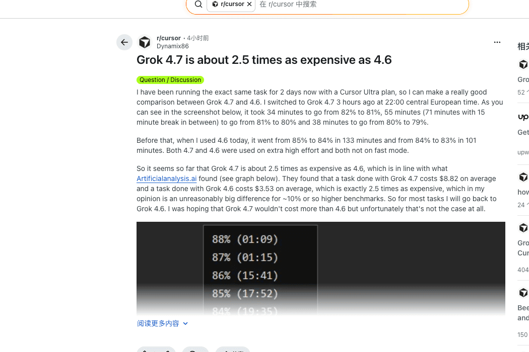 Reddit 用户 Dynamix86 的帖子,称在 extra high 下 Grok 4.7 消耗 Cursor Ultra 额度大约是 Grok 4.6 的 2.5 倍
