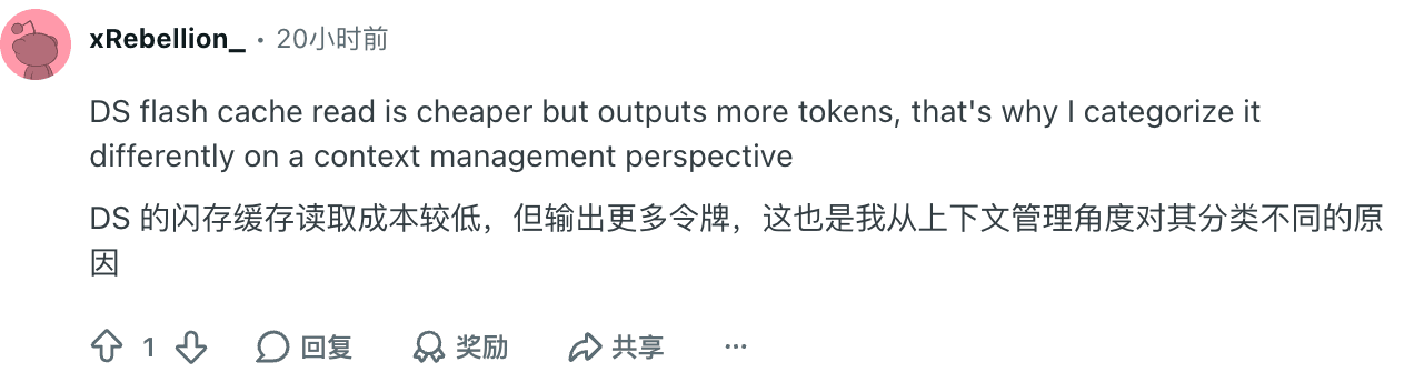 Reddit 用户 xRebellion_ 讨论缓存价格与输出量