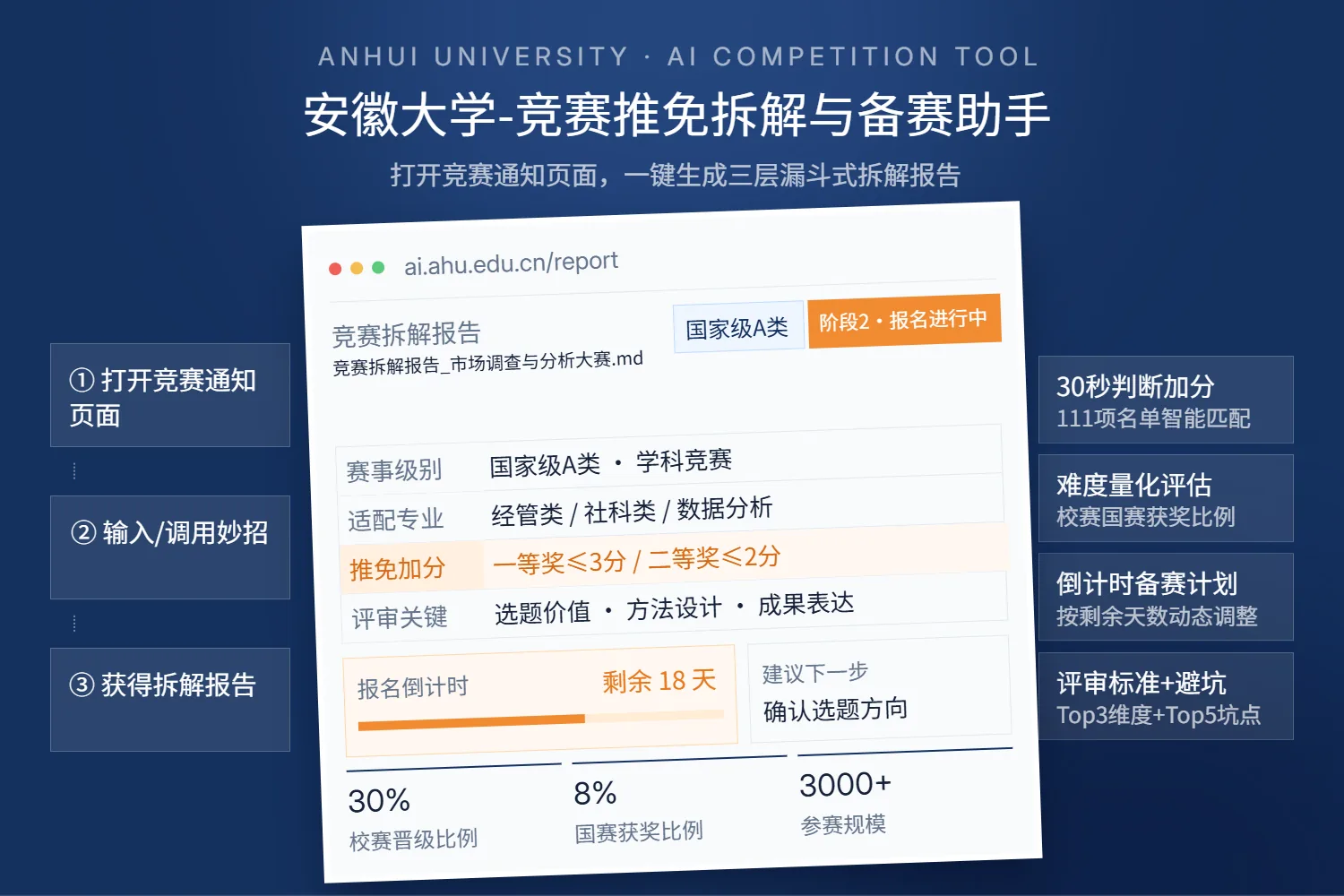 竞赛通知太多，先拆清报名和准备封面