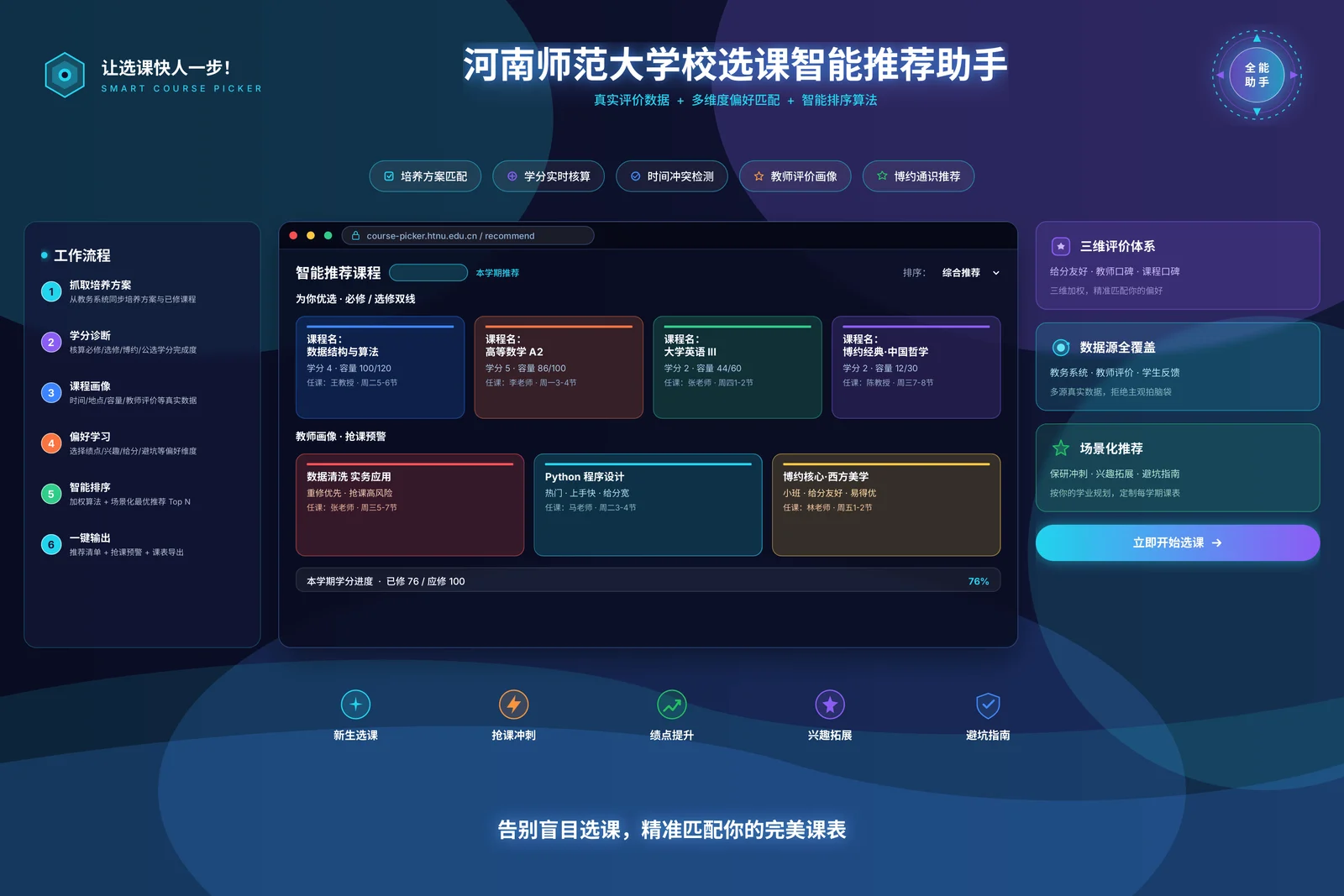自助选课器封面