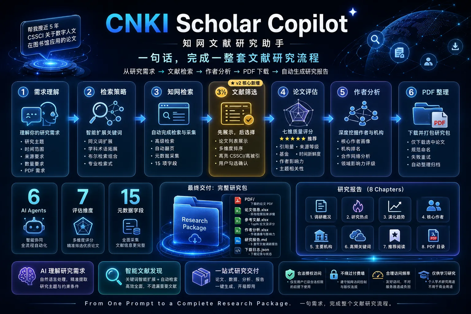 知网检索先缩小范围，再精读封面