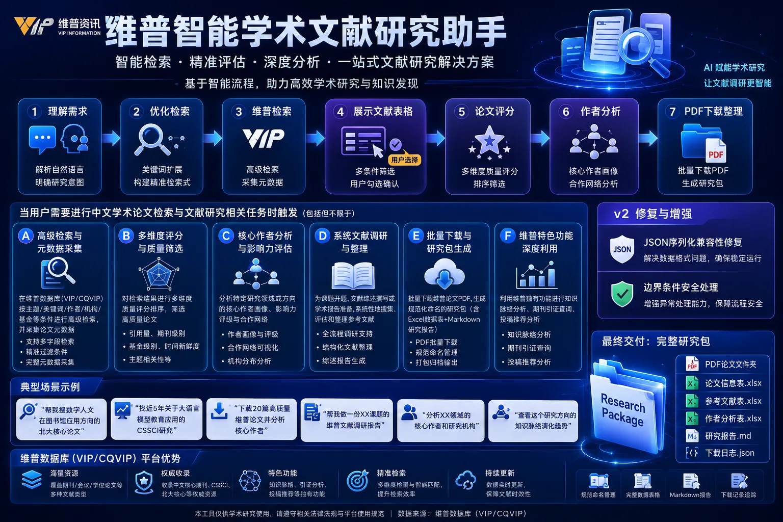 维普检索复杂，先把关键词理顺封面