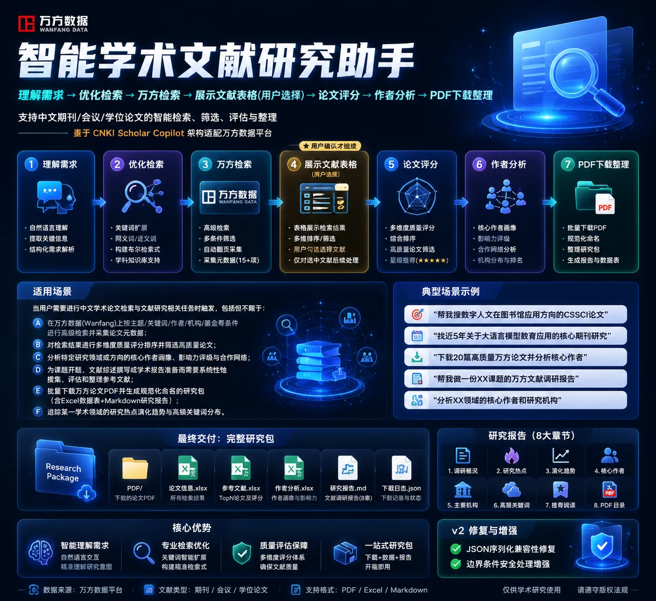 万方调研，先把检索和筛选顺一遍封面
