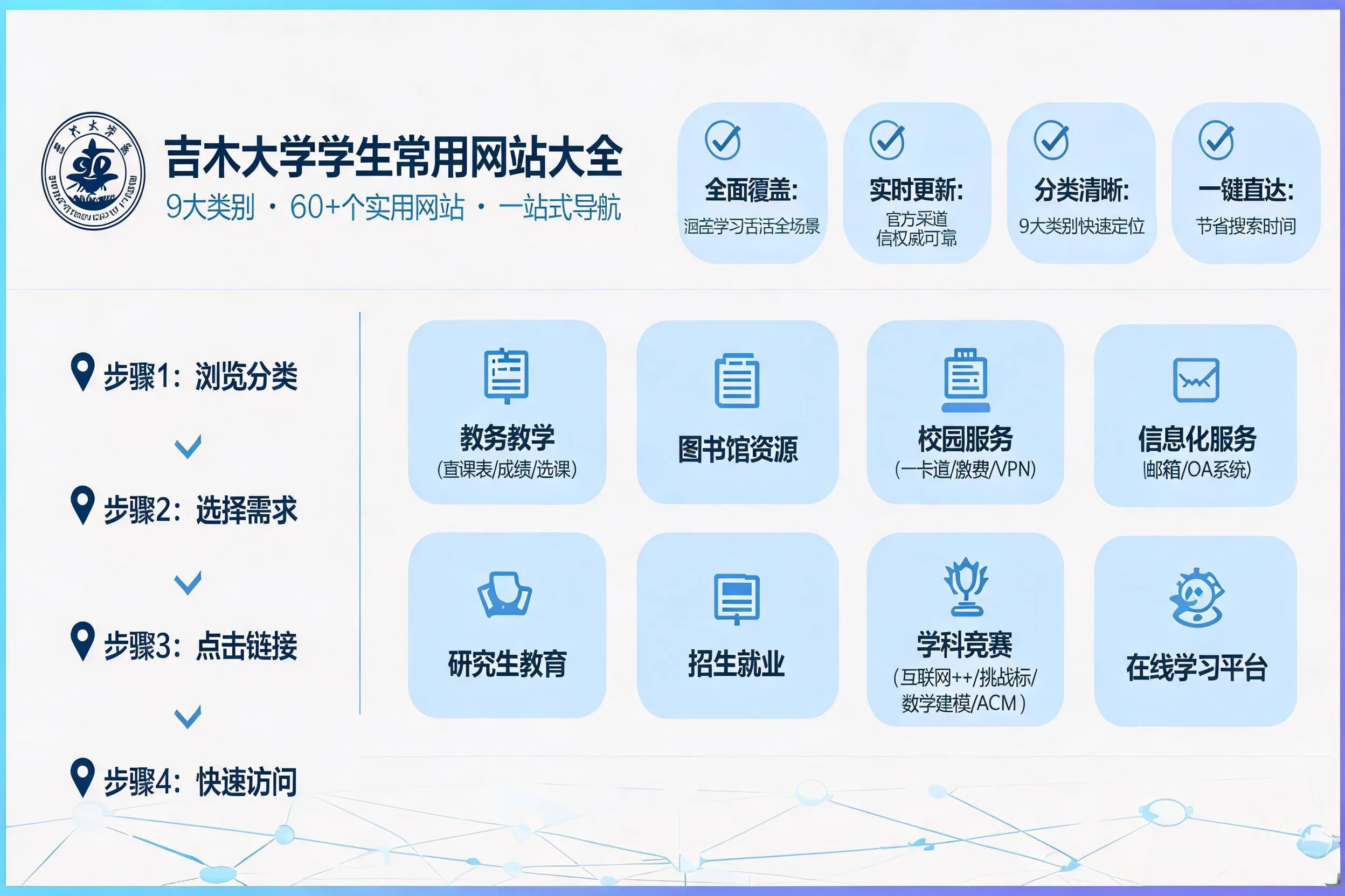 校内常用网站，一次找齐入口封面