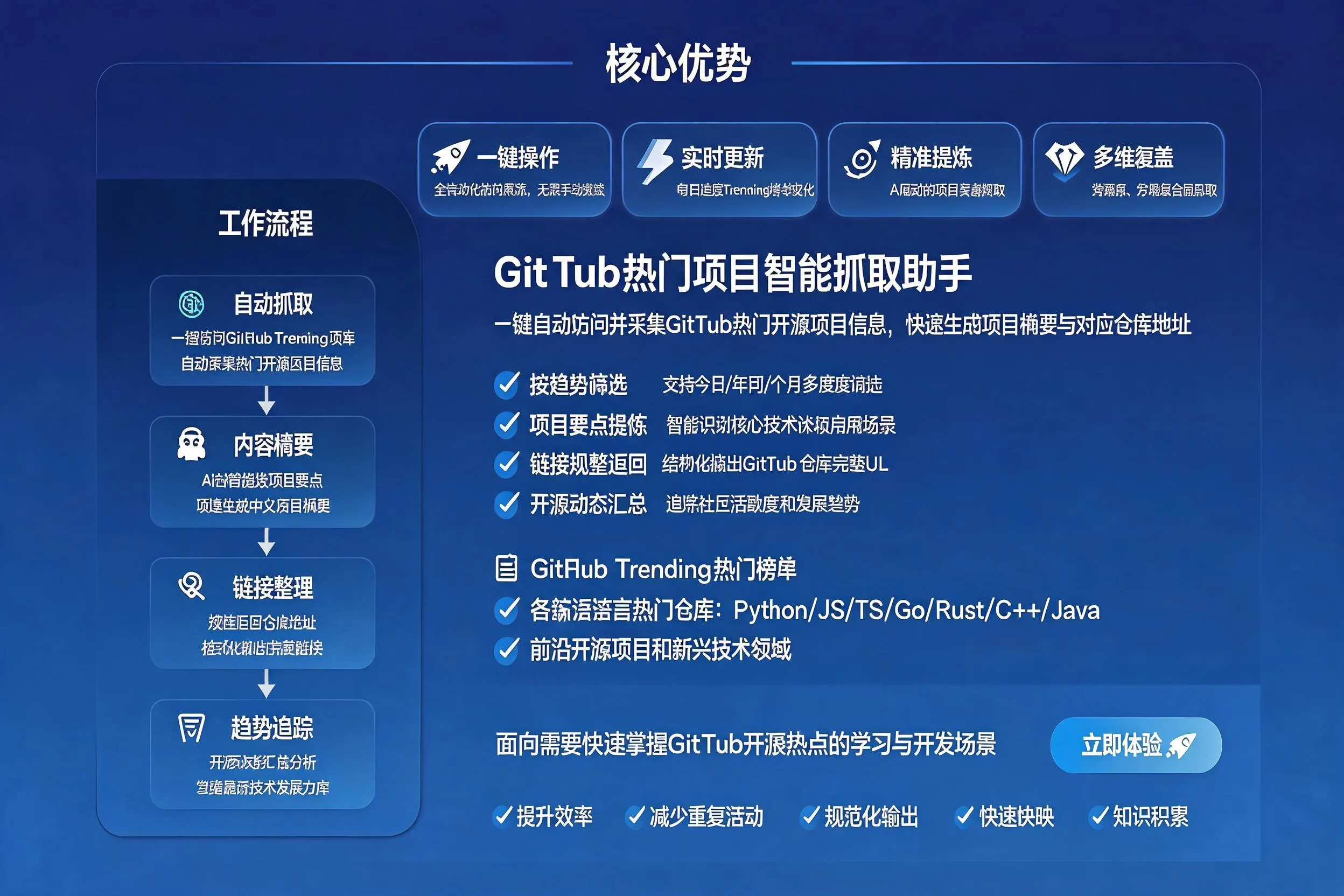 GitHub 消息，不必一个个点开看封面