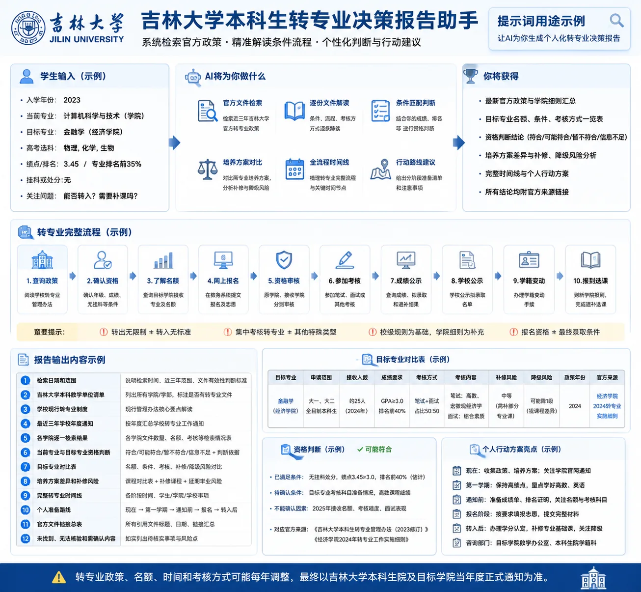 转专业政策，先把规则和时间点查清封面