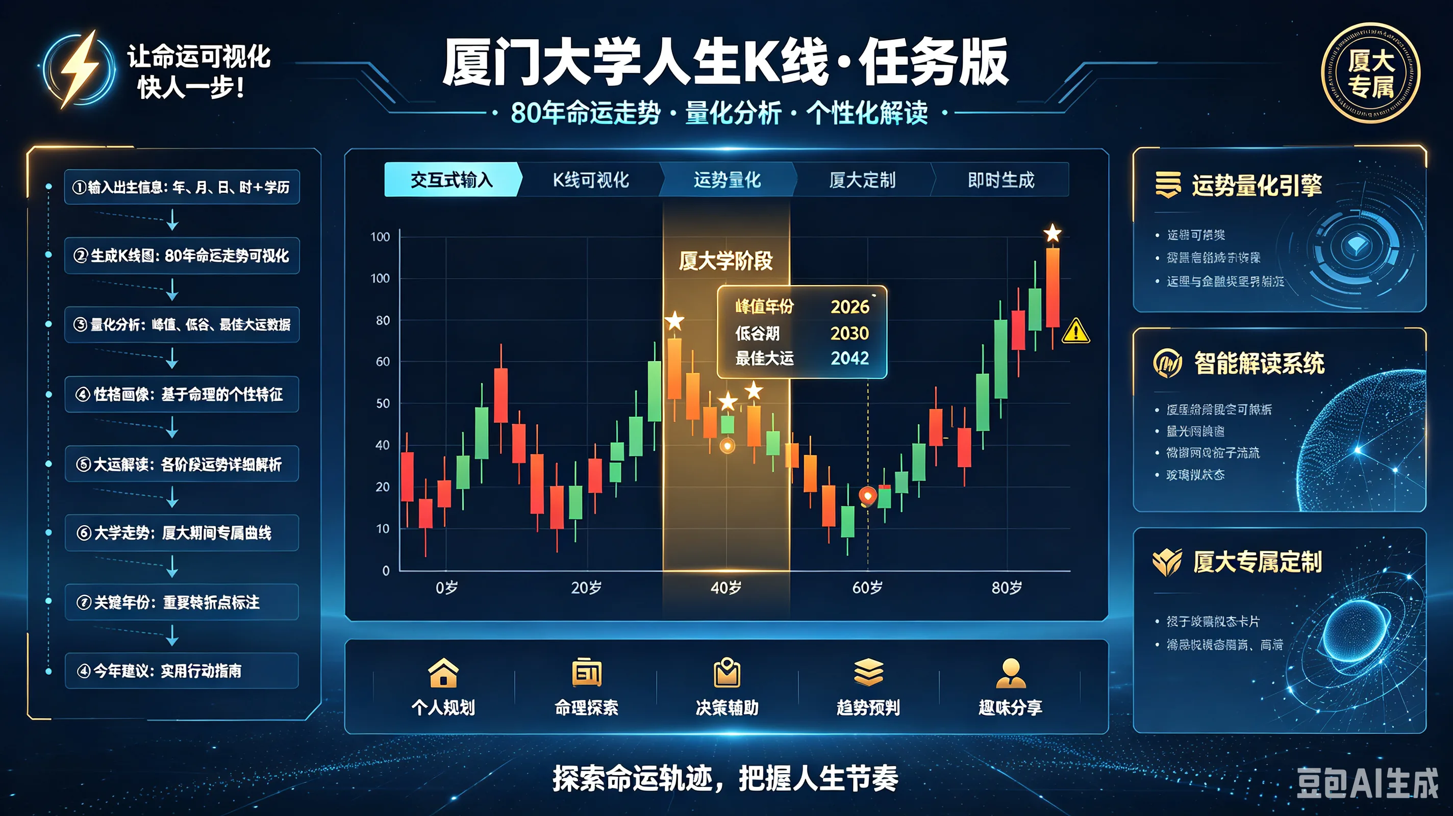 给自己的校园阶段做一次趣味复盘封面