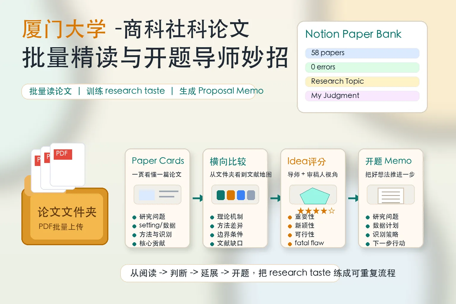 读英文论文，不只停在摘要封面
