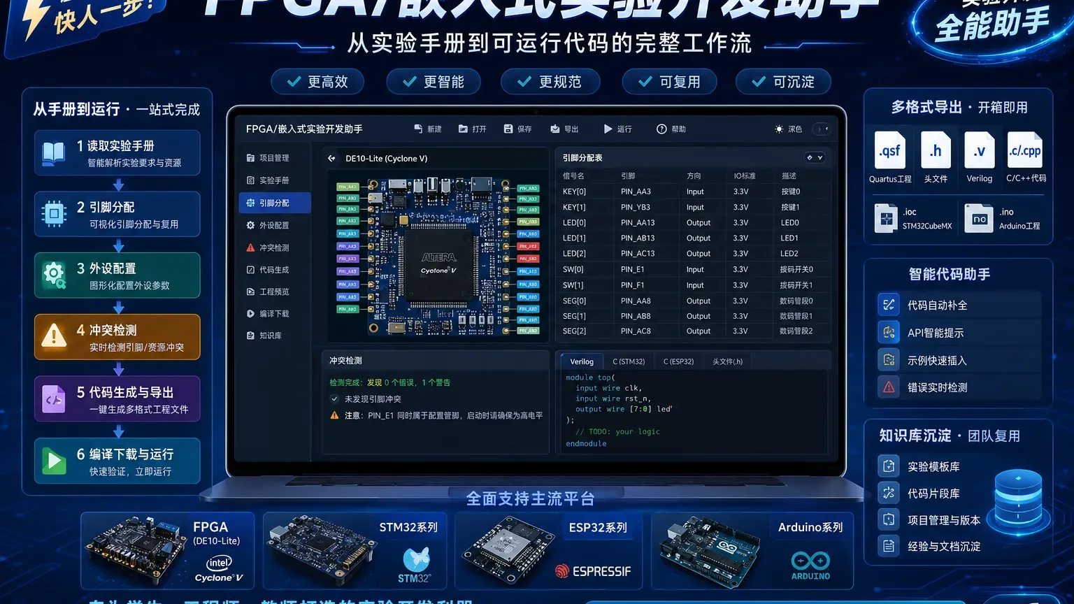 嵌入式实验，从手册到可运行代码封面