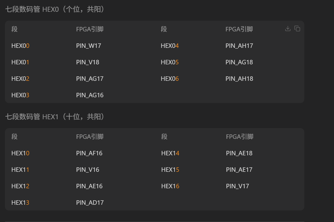 嵌入式实验,从手册到可运行代码实际输出 2